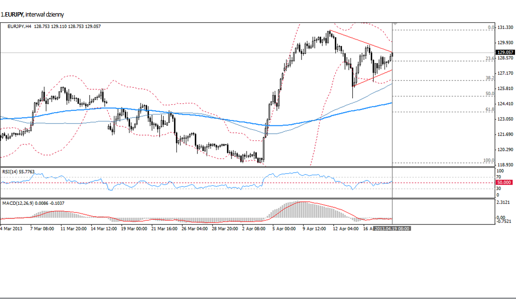 Analiza forex online