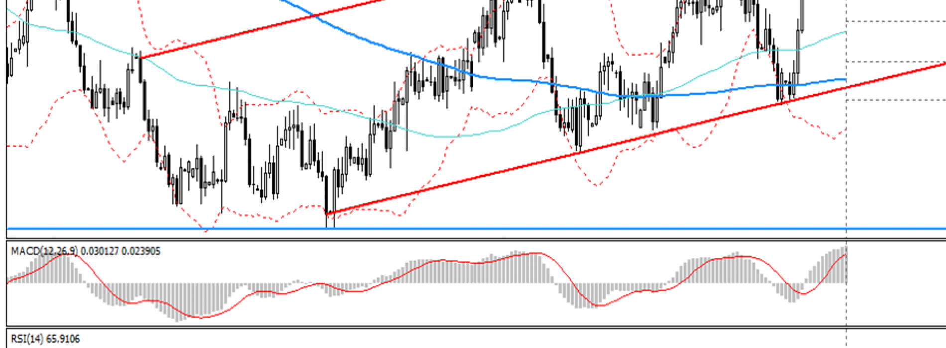 Usd Pln Live Chart