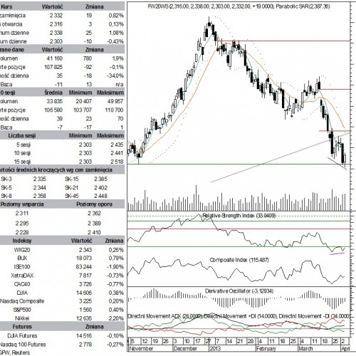 BPH: raport futures