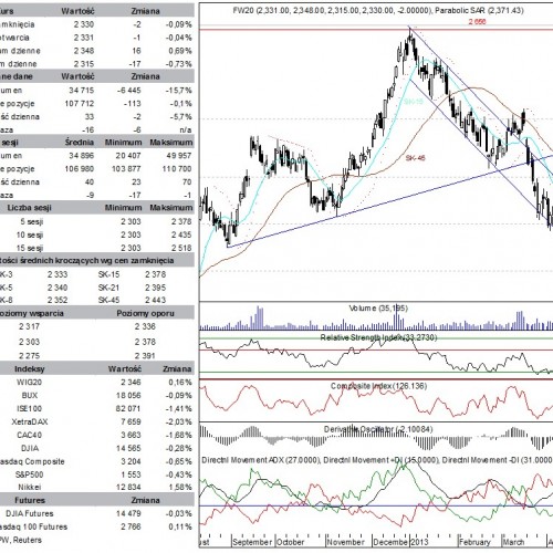 BPH: raport futures