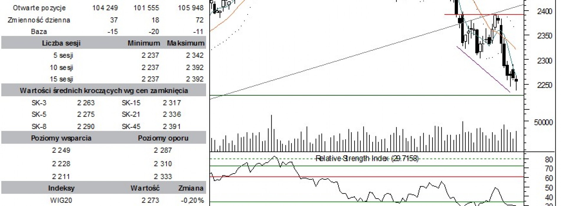 BPH: raport futures