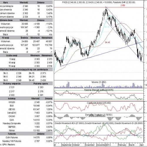 BPH: raport futures