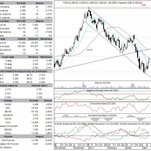 BPH: raport futures