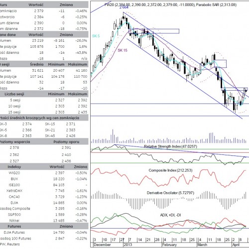 BPH: raport futures