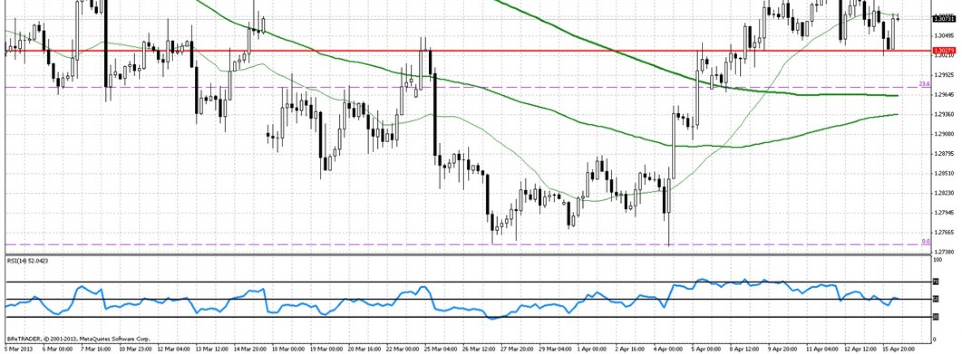 Analiza poranna Forex: EUR/USD