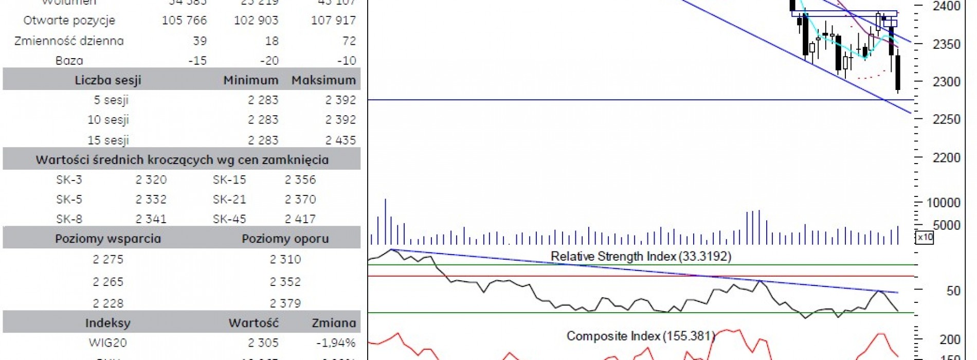 BPH: raport futures