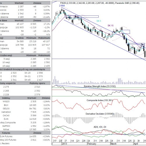 BPH: raport futures