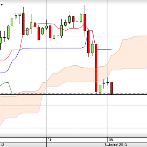 Puls rynku: USD/PLN