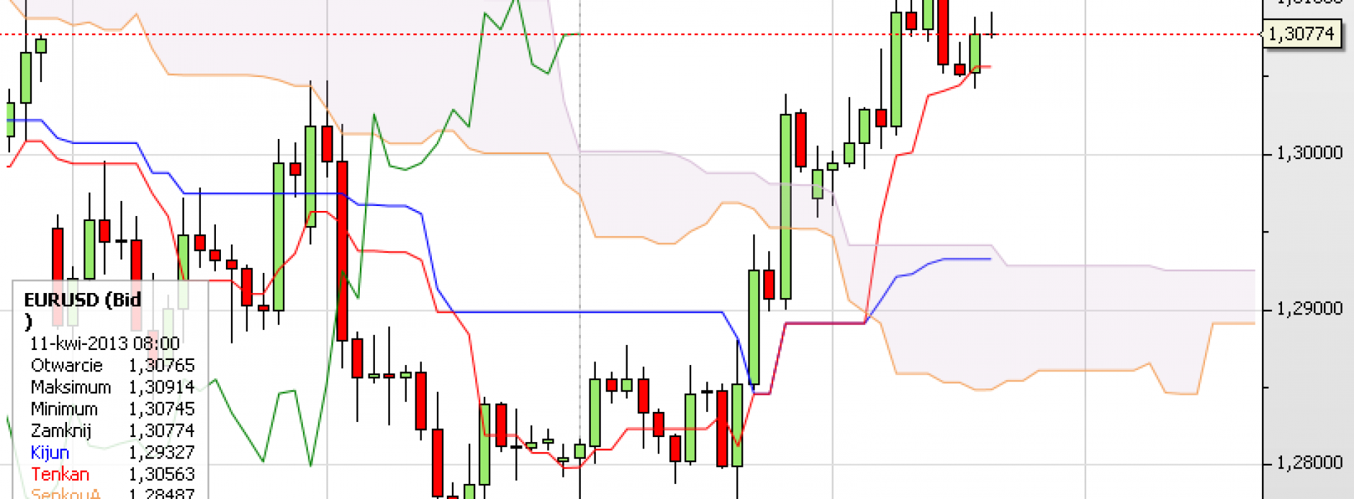 Puls rynku: EUR/USD