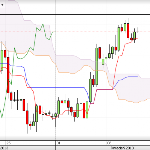 Puls rynku: EUR/USD