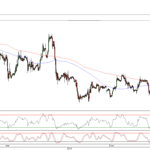 Raport poranny Forex