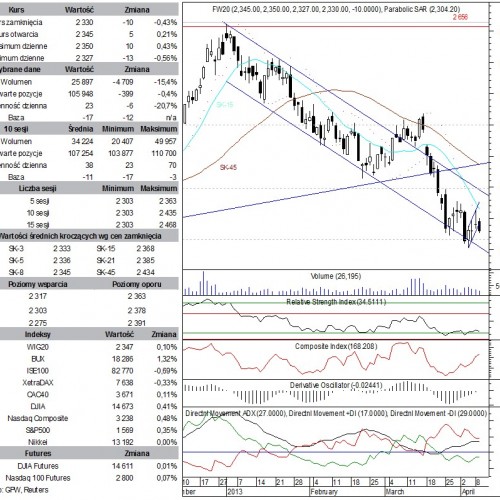 BPH: raport futures