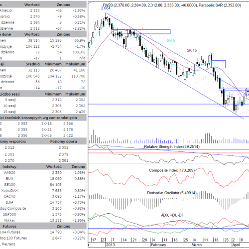 BPH: raport futures