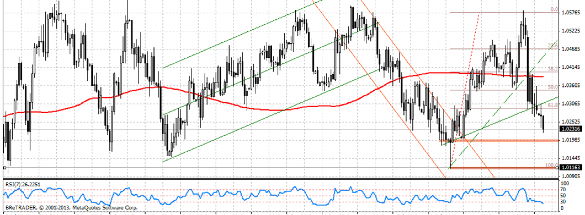 Analiza poranna Forex: AUD/USD