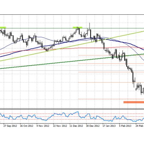 Analiza poranna Forex: GBP/USD