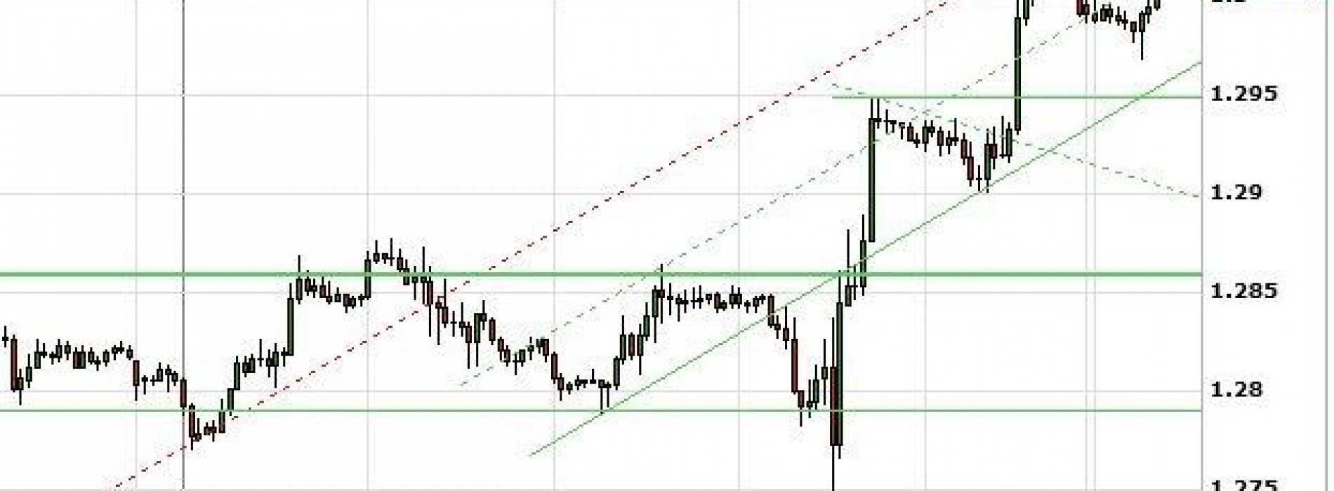 Raport walutowy: EUR/USD