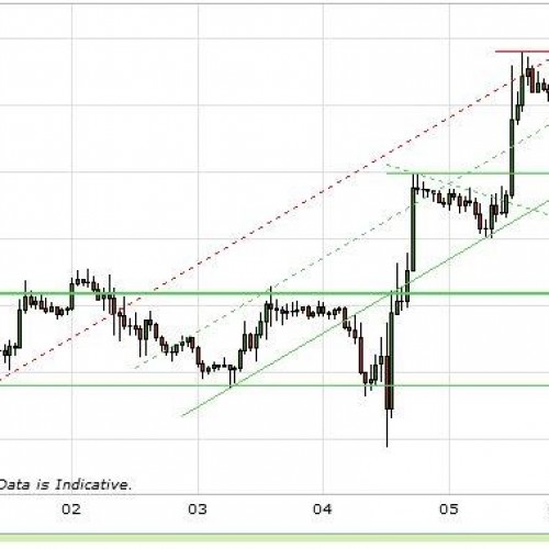 Raport walutowy: EUR/USD