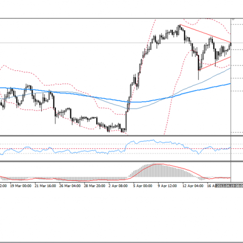 Analiza poranna Forex: EUR/JPY