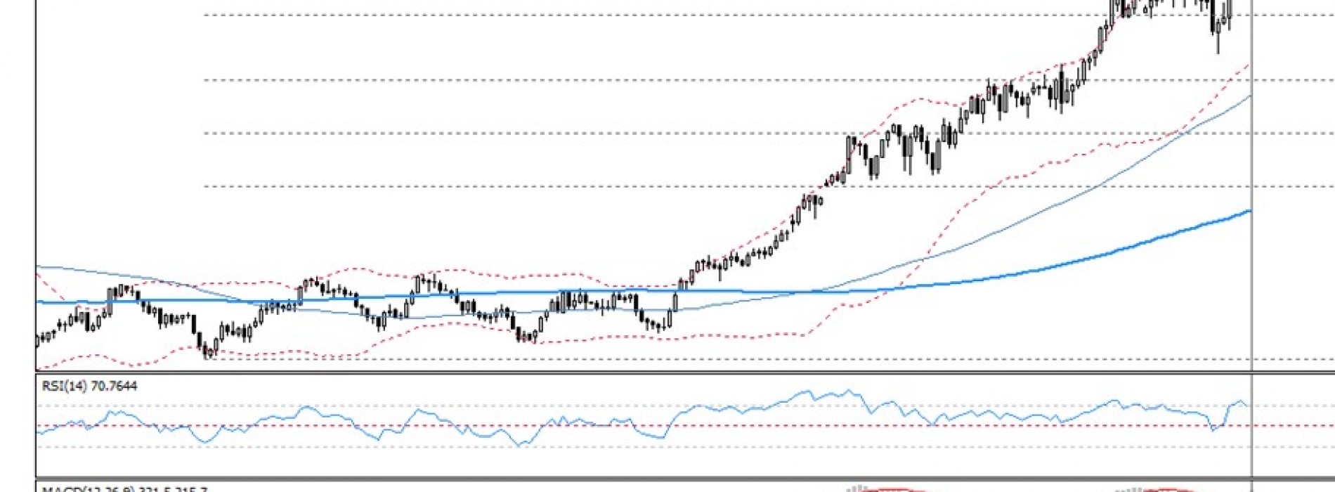 Analiza poranna Forex: Nikkei