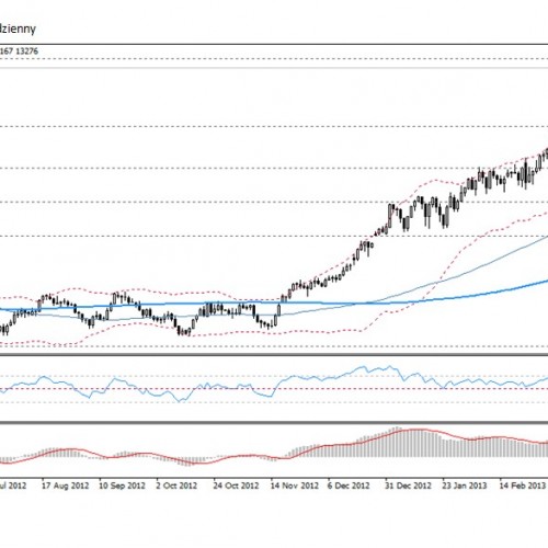 Analiza poranna Forex: Nikkei