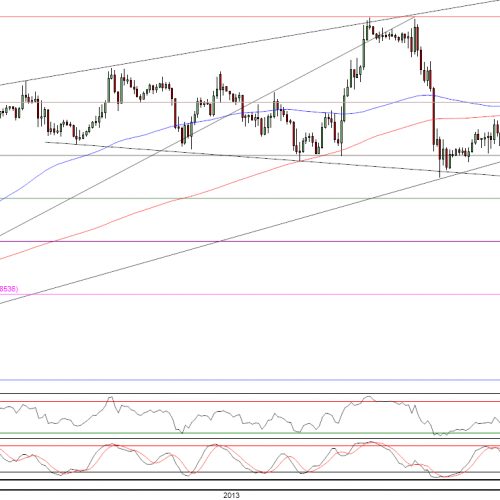 Raport poranny Forex