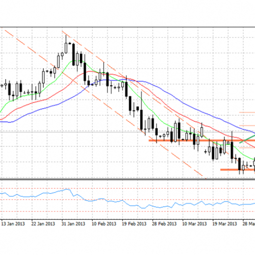 Analiza poranna Forex: EUR/USD