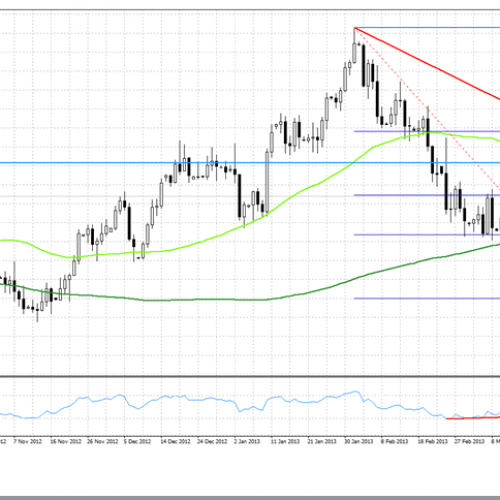 Analiza poranna Forex: EUR/USD