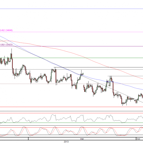 Raport poranny Forex