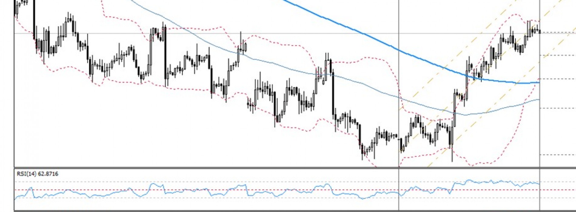 Analiza poranna Forex: EUR/USD