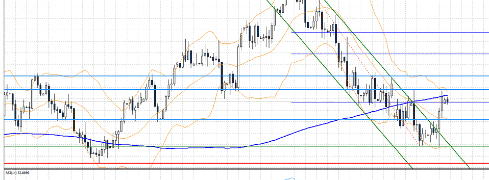 Analiza poranna Forex: EUR/USD