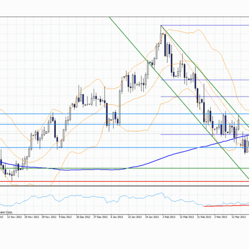 Analiza poranna Forex: EUR/USD