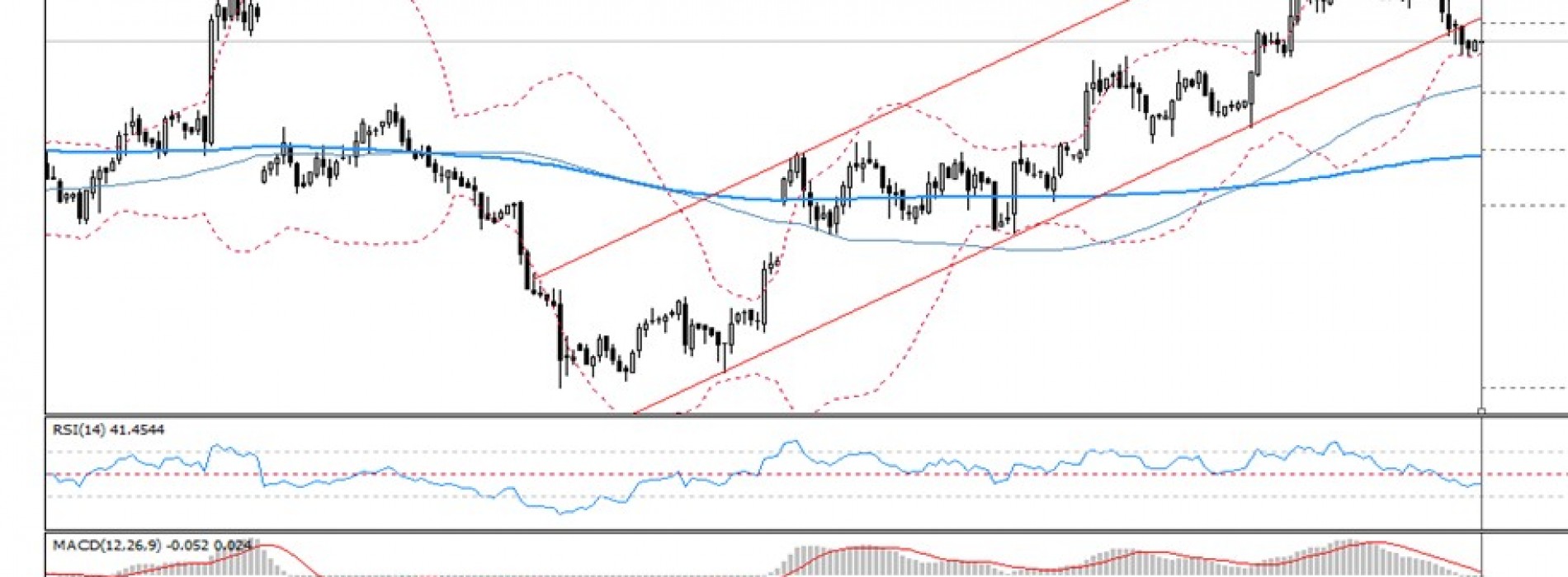 Analiza poranna Forex: TNOTE