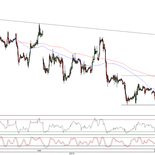 Raport poranny Forex