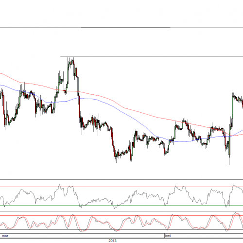 Raport poranny Forex