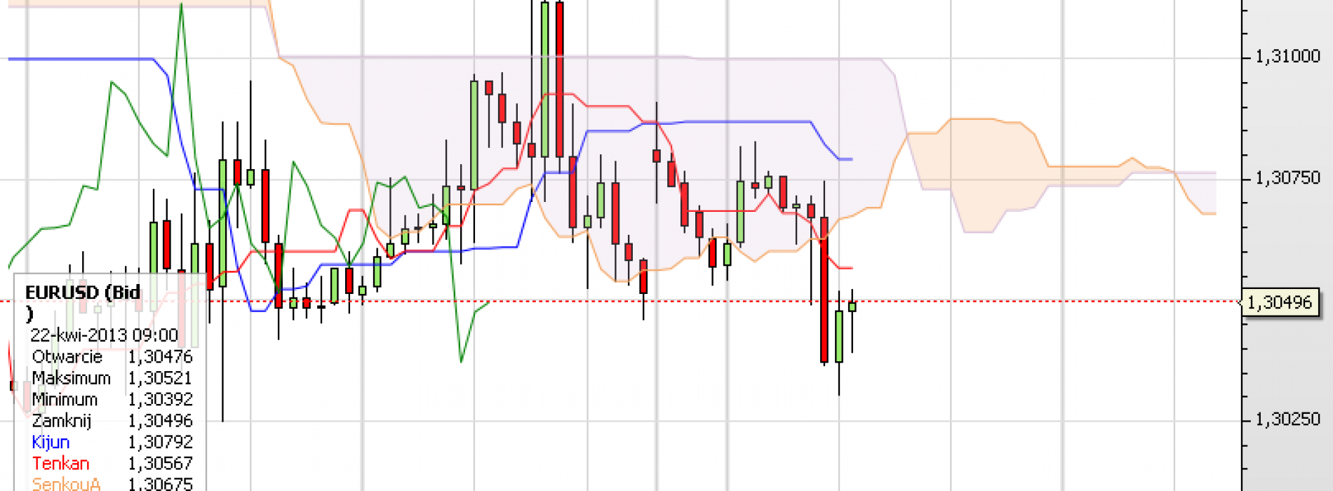 Puls rynku: EUR/USD