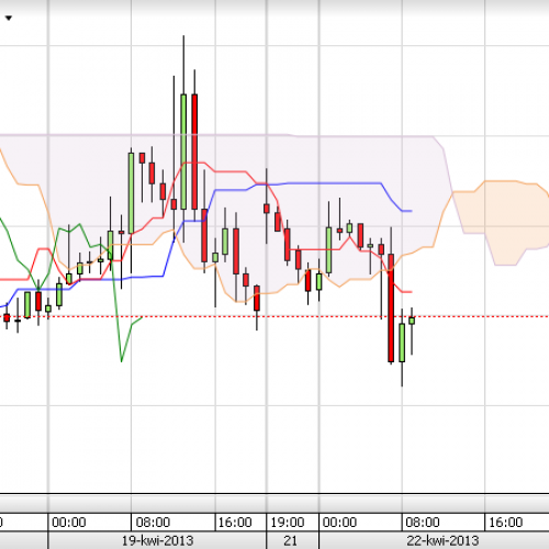 Puls rynku: EUR/USD