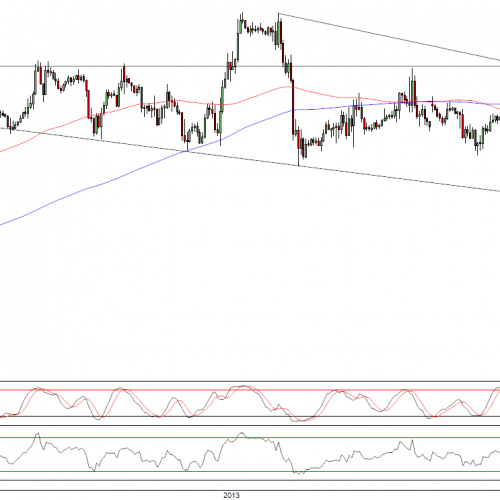 Raport poranny Forex