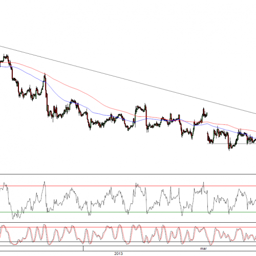 Raport poranny Forex