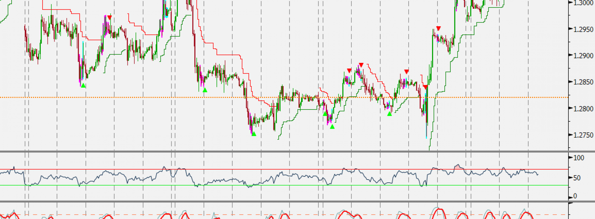 Raport poranny Forex