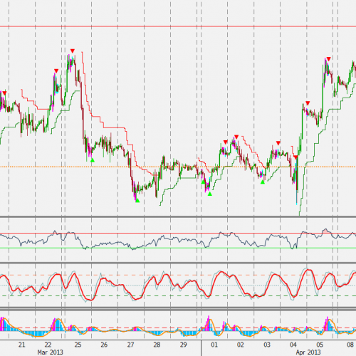 Raport poranny Forex