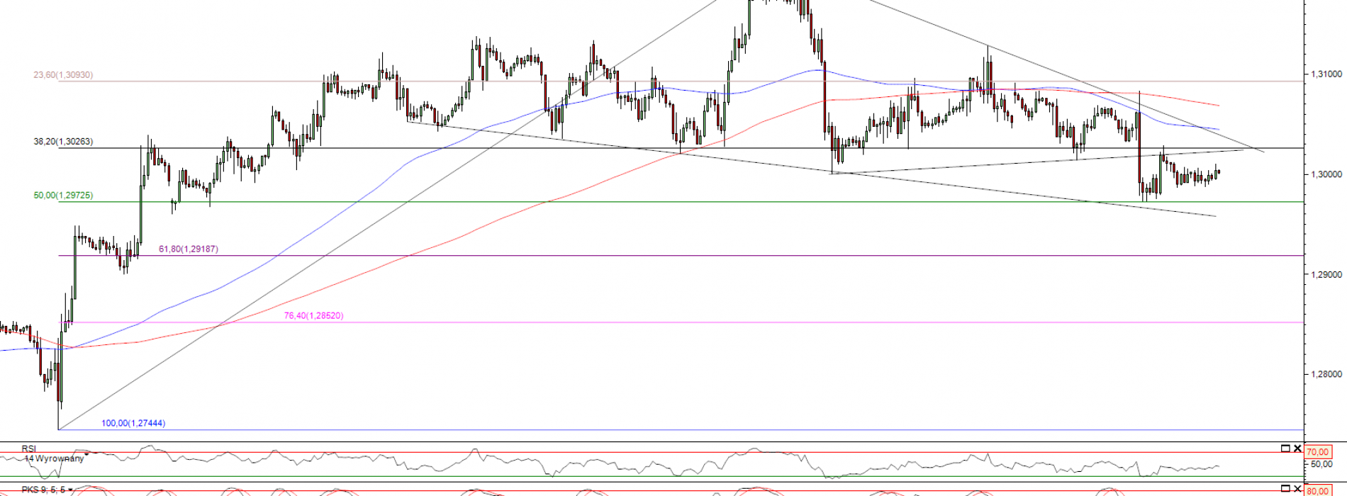 Raport poranny Forex