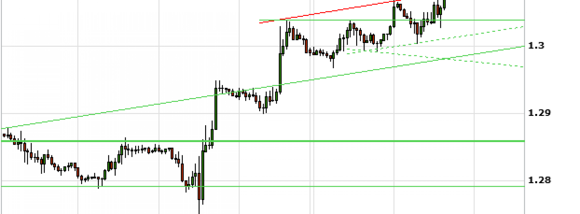 Raport walutowy: EUR/USD