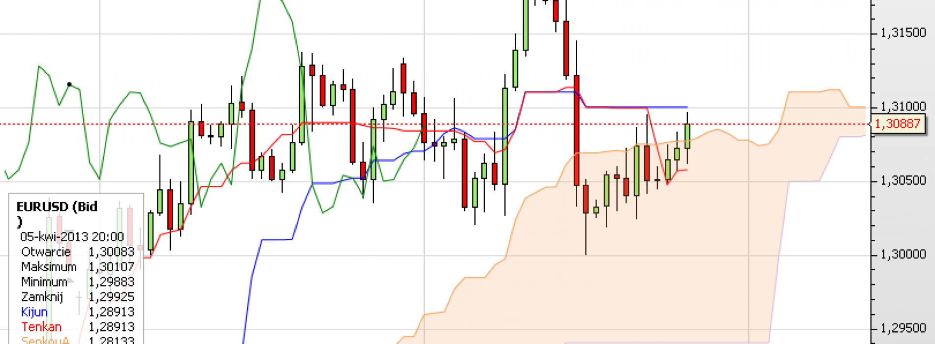 Puls rynku: EUR/USD