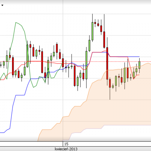 Puls rynku: EUR/USD