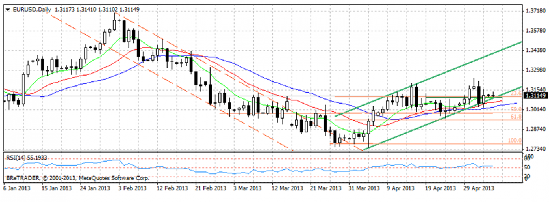 Analiza poranna Forex: EUR/USD