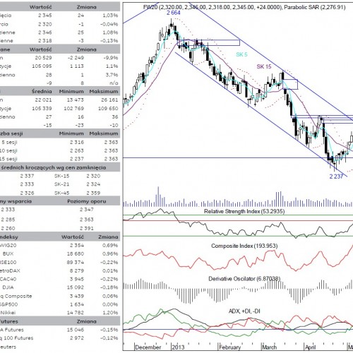 BPH: raport futures