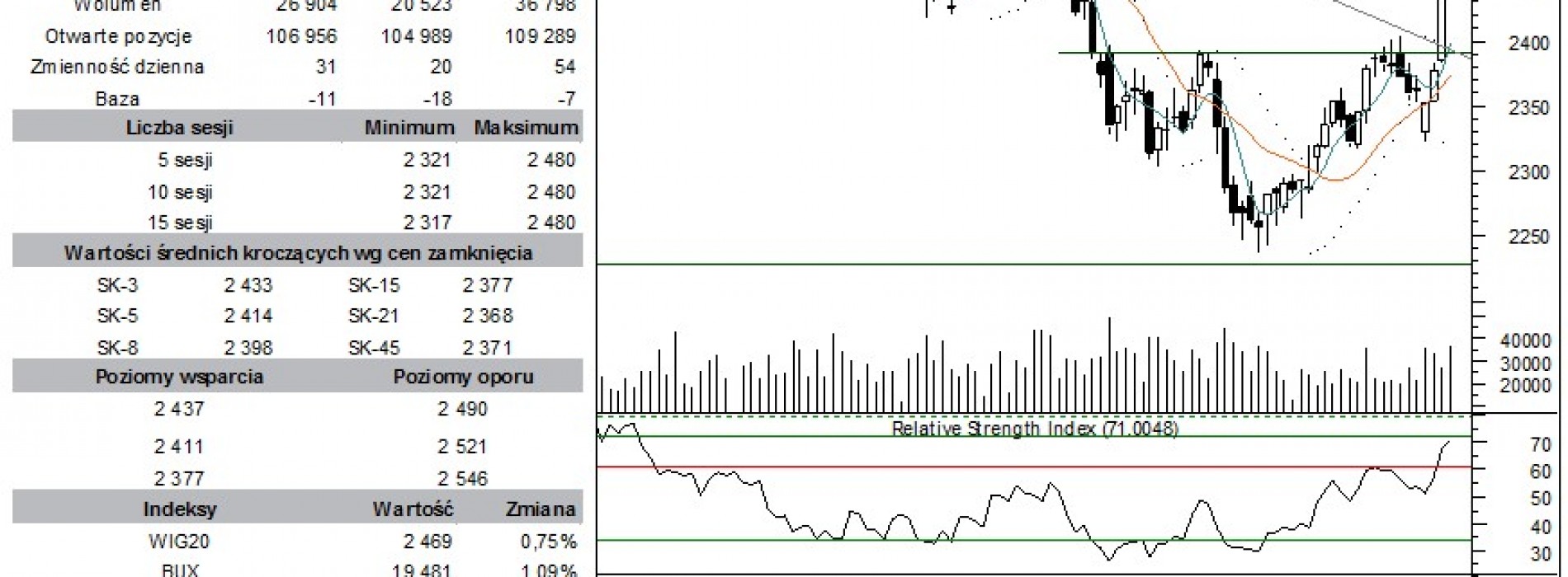 BPH: raport futures