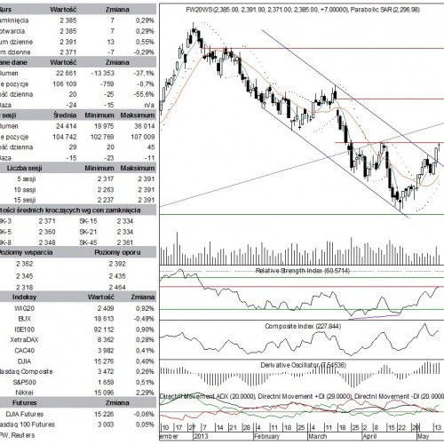 BPH: raport futures