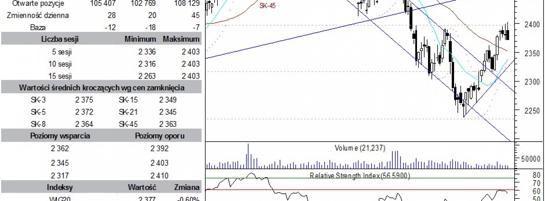 BPH: raport futures