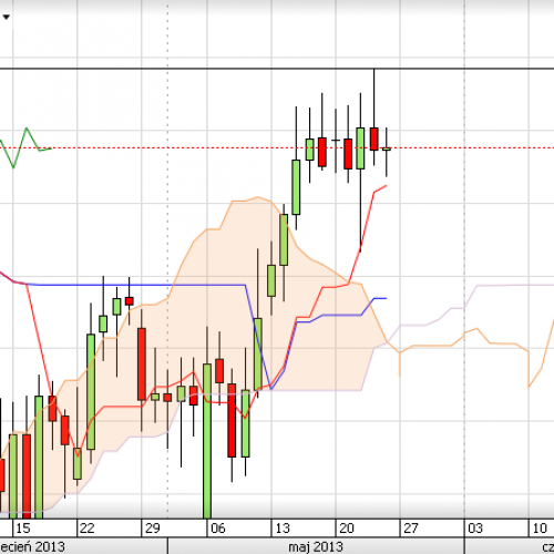 Puls rynku: USD/PLN